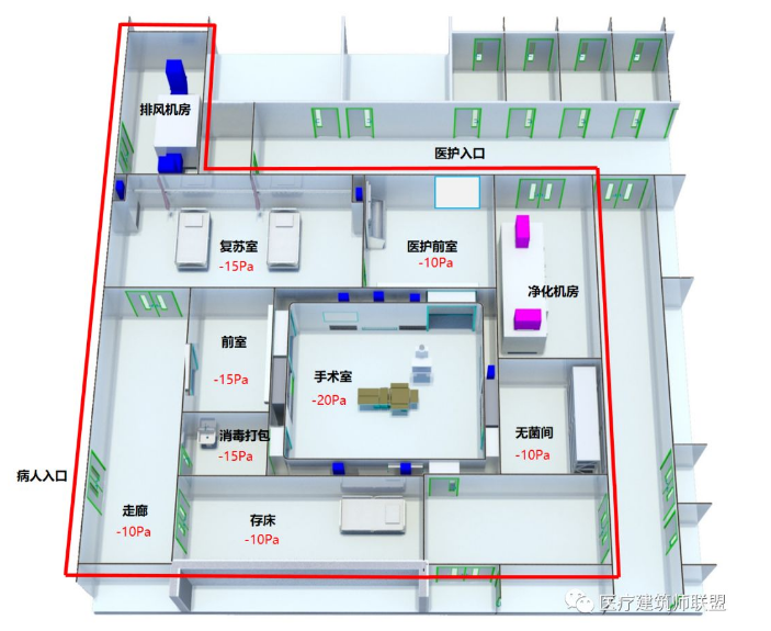 图3一期b区负压手术室功能分区