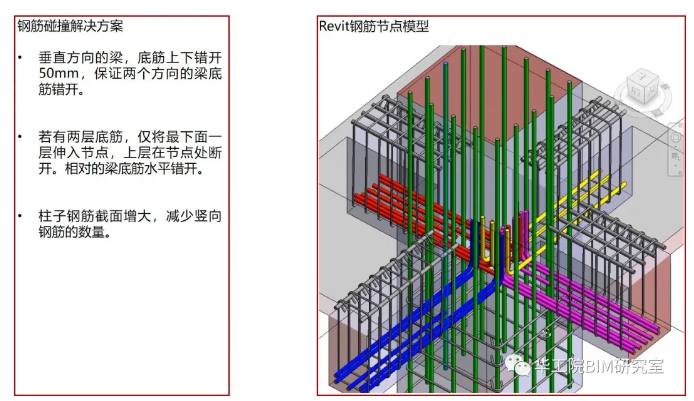 单一钢筋碰撞解决方案